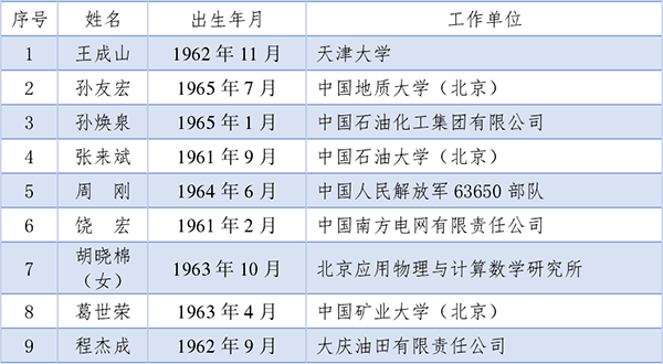 2021兩院院士名單公布，紡織領域新增1位工程院院士_006.png