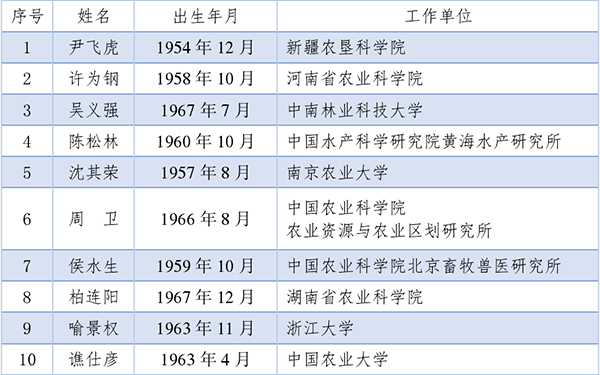 2021兩院院士名單公布，紡織領域新增1位工程院院士_009.png