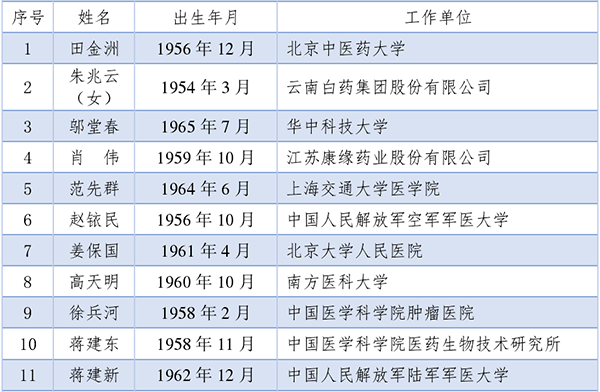 2021兩院院士名單公布，紡織領域新增1位工程院院士_010.png