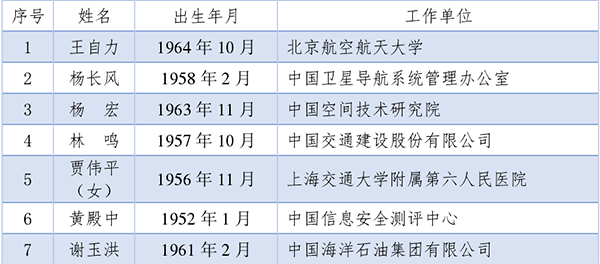 2021兩院院士名單公布，紡織領域新增1位工程院院士_011.png