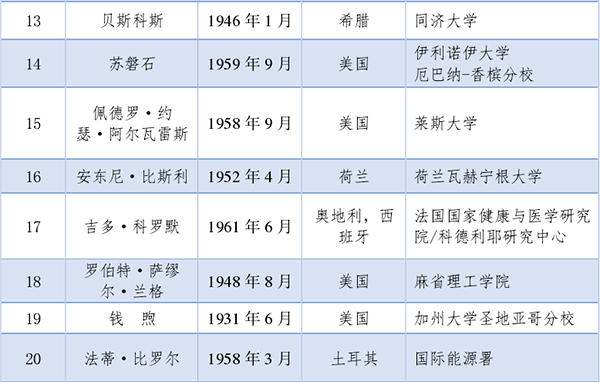 2021兩院院士名單公布，紡織領域新增1位工程院院士_013.png