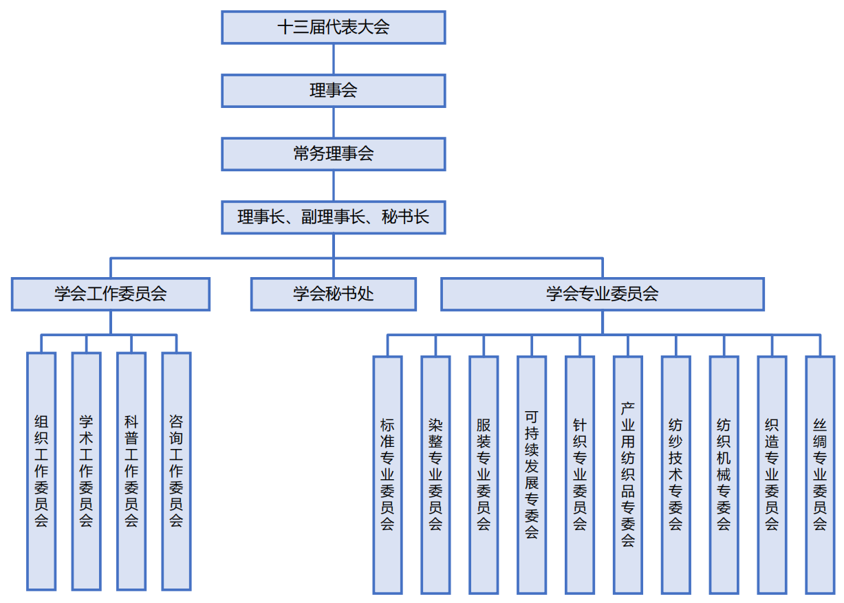 組織.png